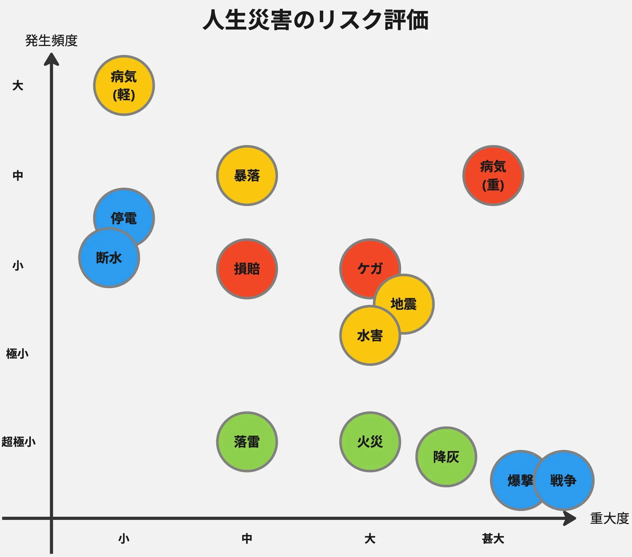 リスク評価表